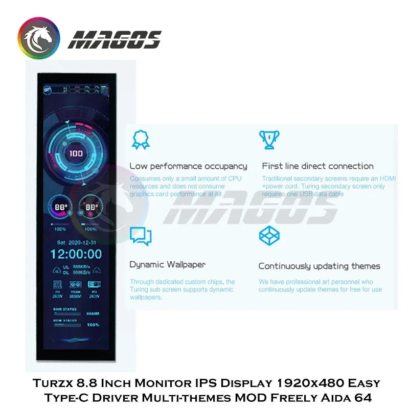 Turning 8.8 Inch IPS Monitor PC Hardware Monitoring