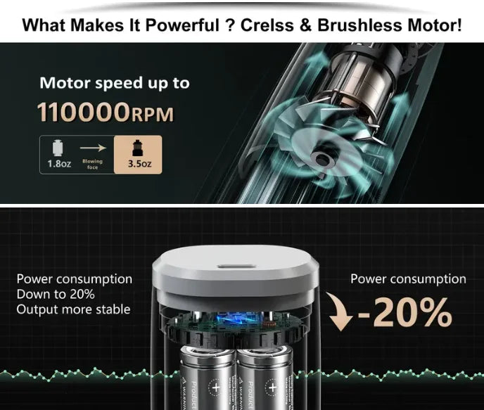 MINI Compressed Air Duster Cordless Dust Blower  Cleaner Electric
